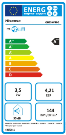 Energetski razred